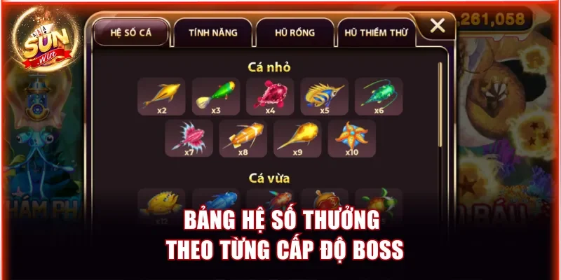 Bắn Cá Sunwin - Ăn Thưởng Cực Khủng Với RTP Lên Tới 98.9% 3 Bảng hệ số thưởng theo từng cấp độ boss