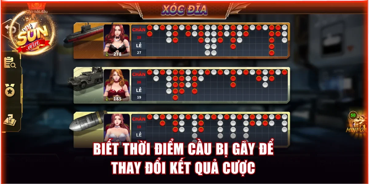 Bắt Cầu Xóc Đĩa Sunwin Với Các Bí Quyết Hiệu Quả Nhất 4 Biết thời điểm cầu bị gãy để thay đổi kết quả cược