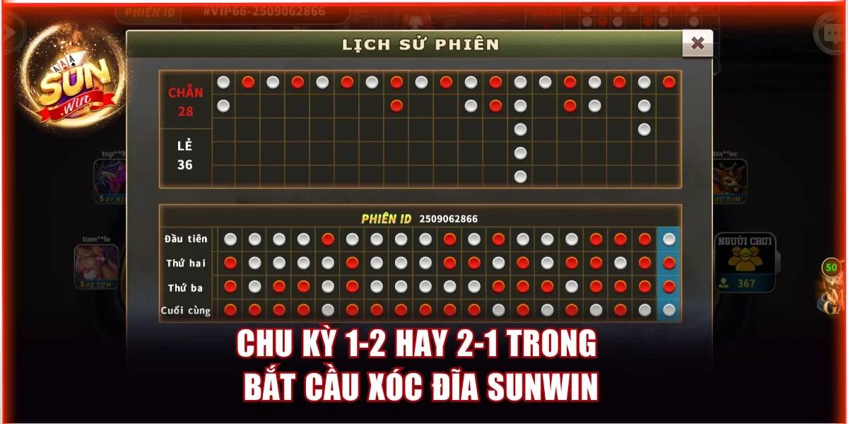 Bắt Cầu Xóc Đĩa Sunwin Với Các Bí Quyết Hiệu Quả Nhất 3 Chu kỳ 1-2 hay 2-1 trong bắt cầu xóc đĩa Sunwin