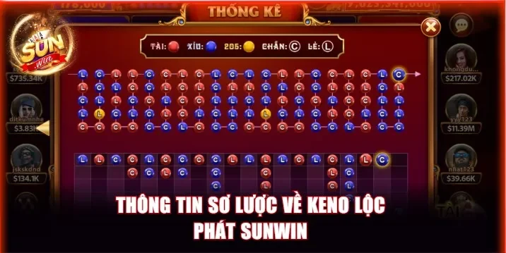 Keno Lộc Phát Sunwin - Cược Đơn Giản, Tỷ Lệ Trúng Hấp Dẫn 2 Keno Lộc Phát Sunwin game quay số hấp dẫn